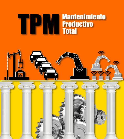 TPM (Mantenimiento Productivo Total) TPM (Mantenimiento Productivo Total)